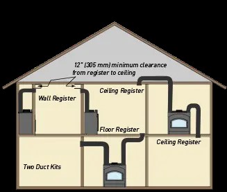 90988MON Heat Distribution Kit (Includes Fan, Grille Cover, Fireplace Adaptor, And Adjustment